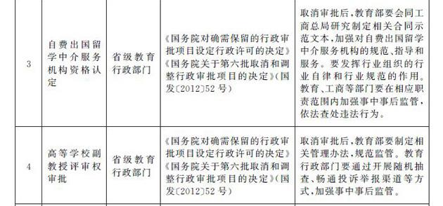 国务院决定取消39项地方行政许可事项