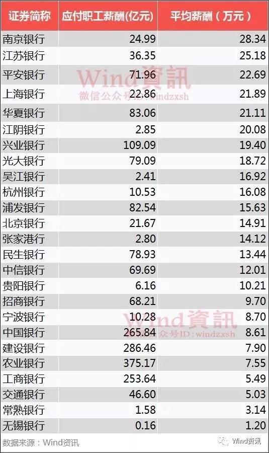银行贷款收入证明模板_银行待遇收入(3)