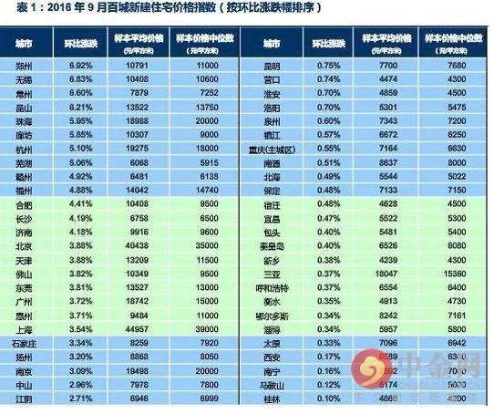 广州深圳佛山连夜升级限购 一时间广东房市满