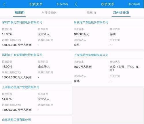 赵薇的神秘金主再出手 背后隐身资本大鳄