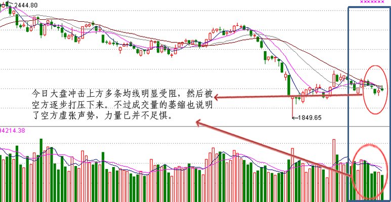 看图解盘:地量假阴线暗藏八月反弹密码