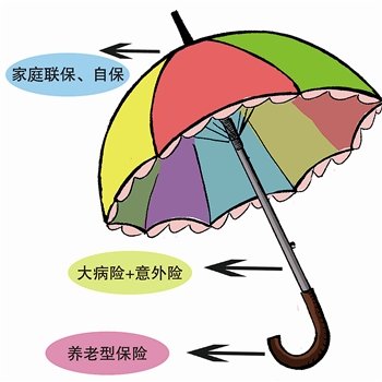 收入证明_收入性通胀(2)