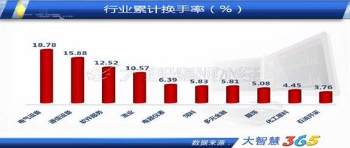 大宗交易频现折价交易 游资大额买入香溢融通