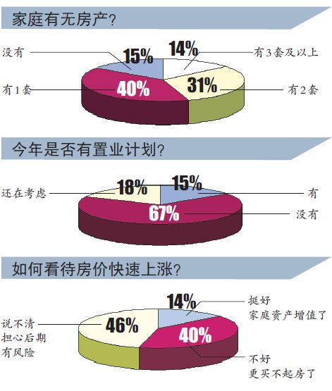 合肥楼市“高烧”继续 业内人士：重启限购可能性不大