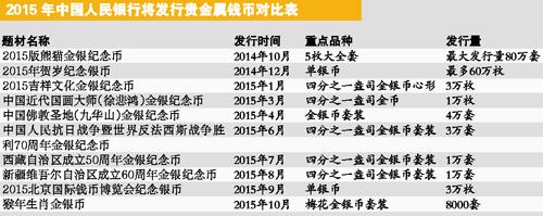 金银币市场旺季不旺 钱币市场老板抽资去炒股