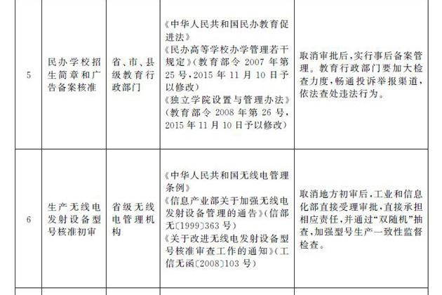 国务院决定取消39项地方行政许可事项