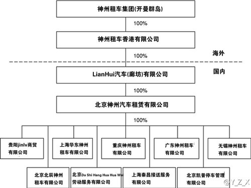 神州租车一季报实现盈利