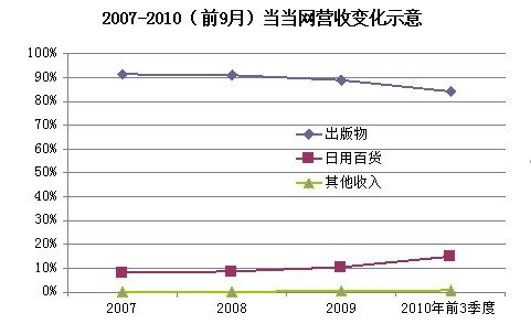 音像制品_音像制品收入(2)