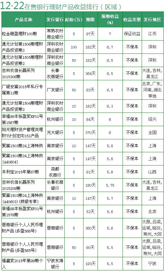 【理财日报】8款银行理财预期年化收益超6%