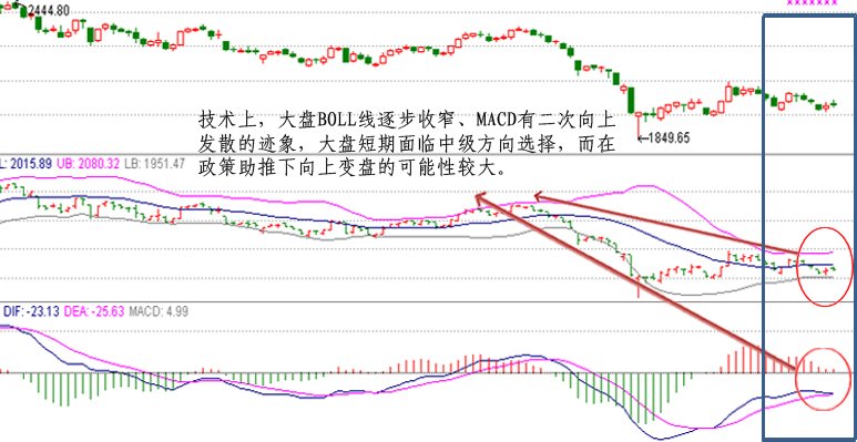 看图解盘:地量假阴线暗藏八月反弹密码