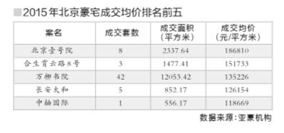 �����Ǻ���������Ϣ��ʾ���С�����լ��֮�Ƶı���Ҽ��Ժ��Ŀ����ǩԼ�ɽ����׷�Դ���۸��212856Ԫ/�O����������լ����֮�