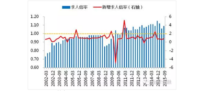 中国未来会出现大规模失业吗？