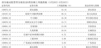 创业板新高触发套利机会 公募基金慎对中小盘