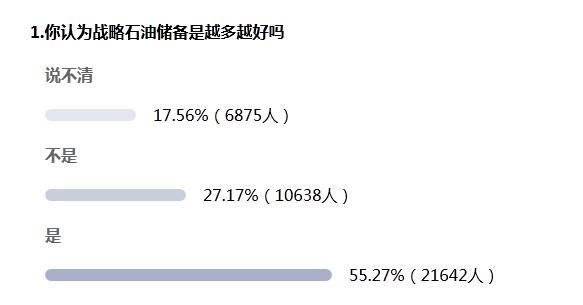 一图看懂:为什么中国靠“石油换贷款”赚翻了?