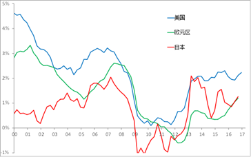 2012年各国人均gdp_Insider|行家2017年人民币汇率将超预期逆袭