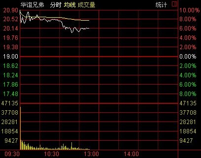 《西游降魔篇》狂揽春节票房 华谊兄弟应势大