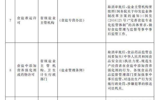 国务院决定取消39项地方行政许可事项