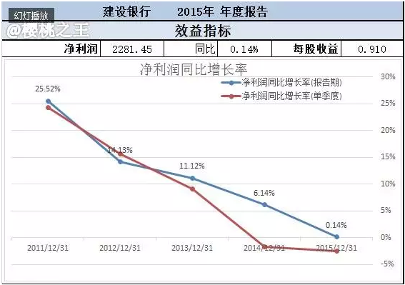 16家银行工资排名出炉 一线员工全靠责任感死撑