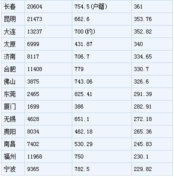 广东人口年鉴_2010年广东省人口普查年鉴 excel版 数据交流中心 经管之家 原人大(2)