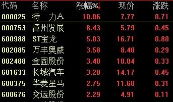 重组股ST宝龙飙升 连拉14个涨停板_财经_