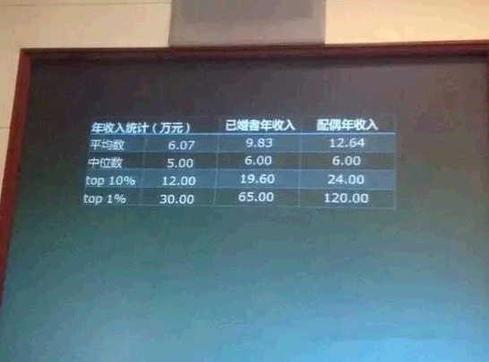 贫困生人均年收入_人均年收入怎么计算(2)