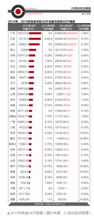 多省将实行 13年免费教育  你的家乡什么时候盼