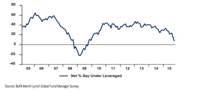 投资者对公司股票回购和公司收购说不