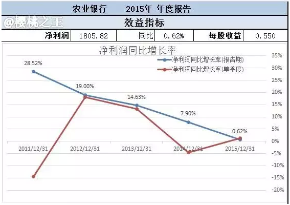 16家银行工资排名出炉 一线员工全靠责任感死撑