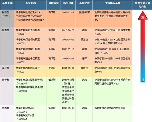 20年最具影响力基金公司候选--华泰柏瑞基金