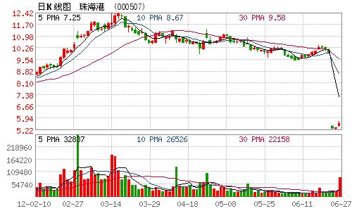 珠海港获参股公司1.78亿元分红 29日复牌