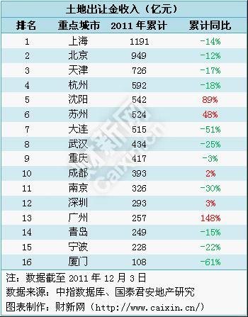 城市工资排名_发工资图片(2)