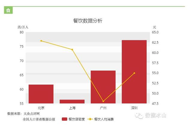 国人均收入水平_广州人均消费水平(3)