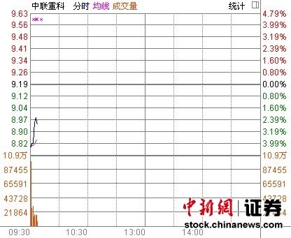 新会计准则明细科目表_中国会计准则 收入(3)