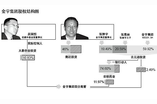 金宇集团董事长_金宇轮胎