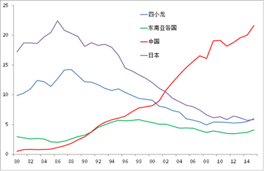 东南亚各国人口_东南亚 南亚各国人口结构 经济指标分析及国家的投资环境分(3)