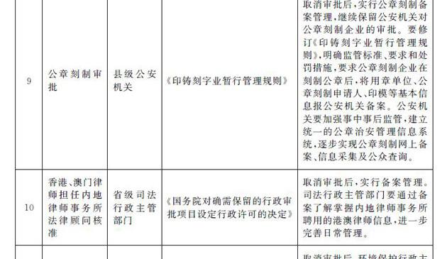 国务院决定取消39项地方行政许可事项