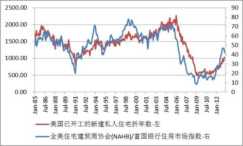 来源:国金证券研究所;同花顺