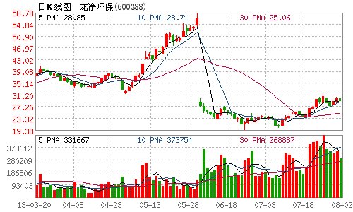 龙净环保老总_龙净环保公司住宿条件(3)