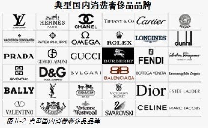 从《2011中国奢侈品报告》看未来奢侈品网购