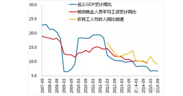 中國未來會出現(xiàn)大規(guī)模失業(yè)嗎？