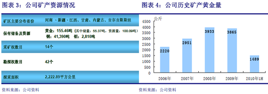 第一上海:灵宝黄金预计2011年业绩劲升 买入