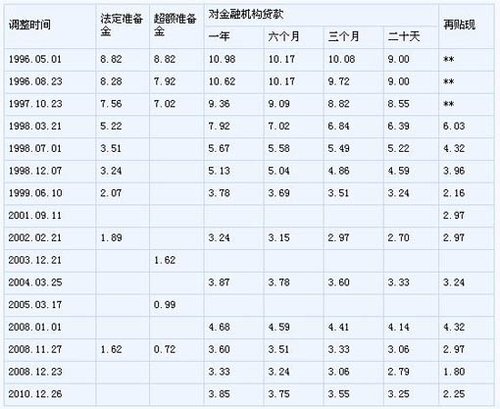 人民银行利率2018_中国人民银行利率2018