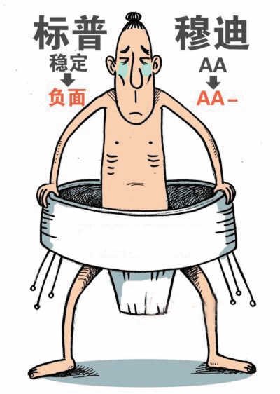 国际评级公司对险企频频下手 评级标准趋同