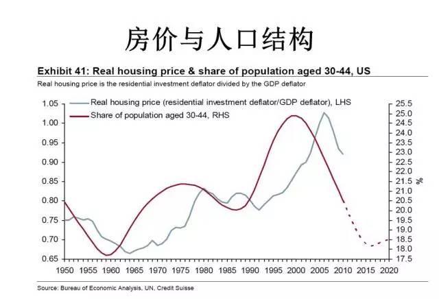 中国城市房价涨幅霸占全球前五 未来谁接盘？