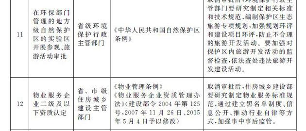 国务院决定取消39项地方行政许可事项