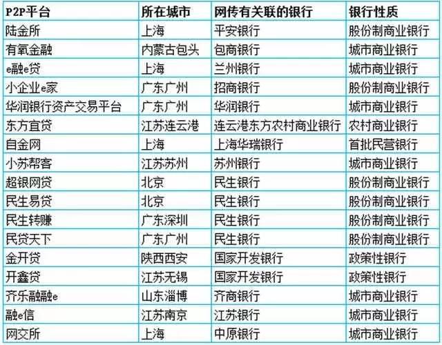 银行系P2P一定安全么？ 一手好牌被自己打得稀烂