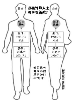 北京外来人口保险_北京外地人可以自己缴纳北京社保吗