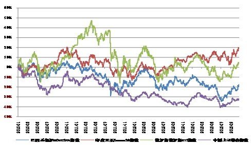 12月QDII投资策略:年终增配美股行业基金