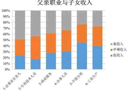 贫困生人均年收入_人均年收入怎么计算(2)