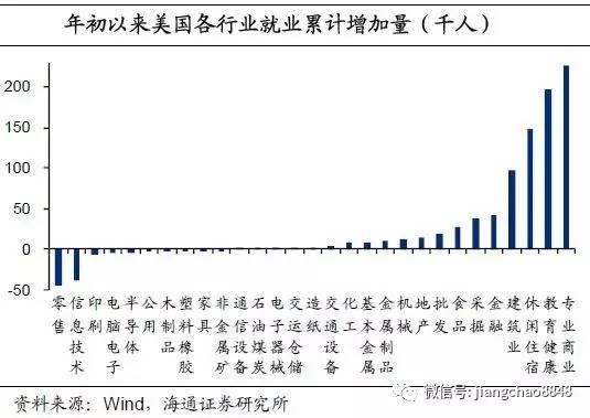 海通宏观姜超：美国复苏背后也得看地产大宗